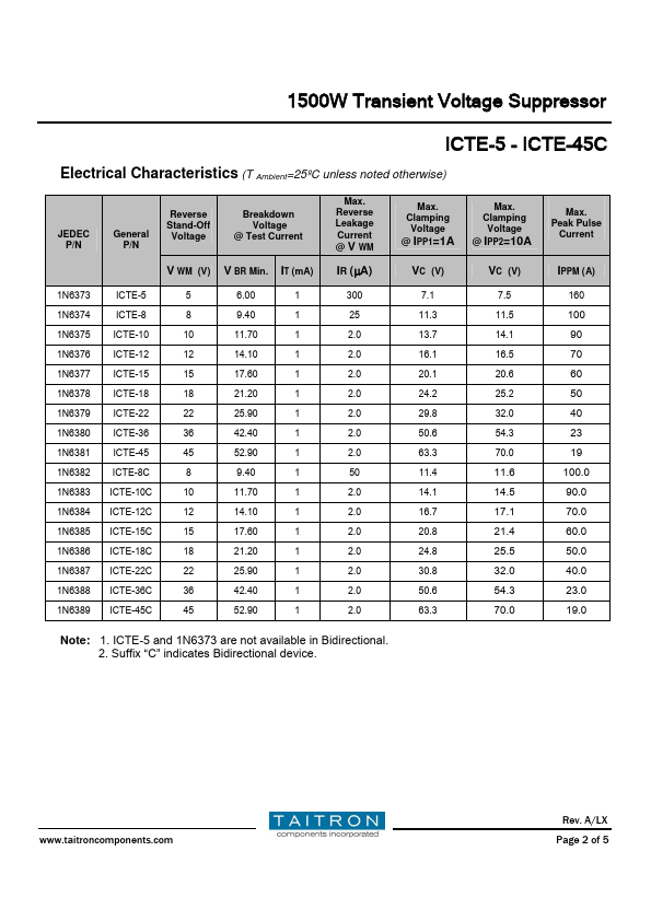 ICTE-12C