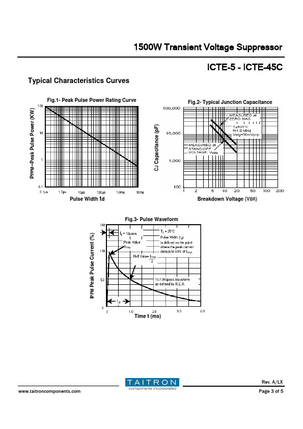 ICTE-12C