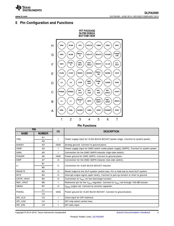 DLPA2000