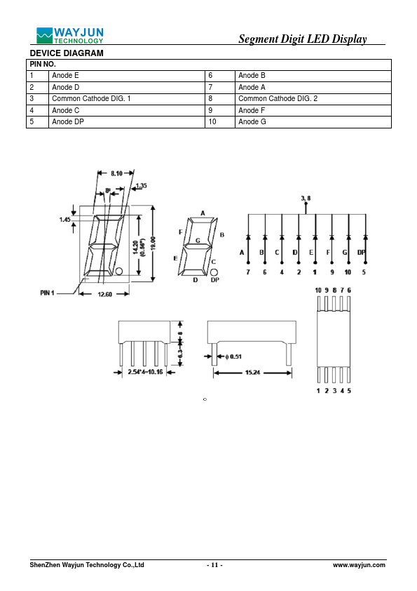 LEDS5612TW1C