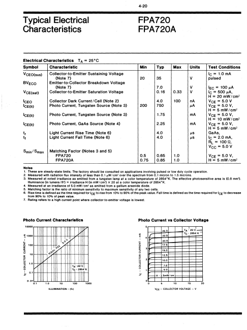 FPA720A