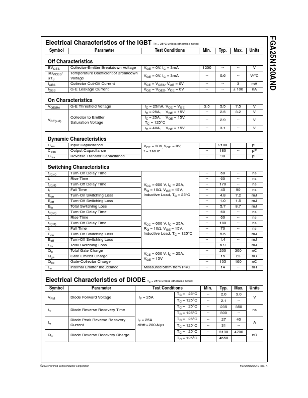 FGA25N120AND