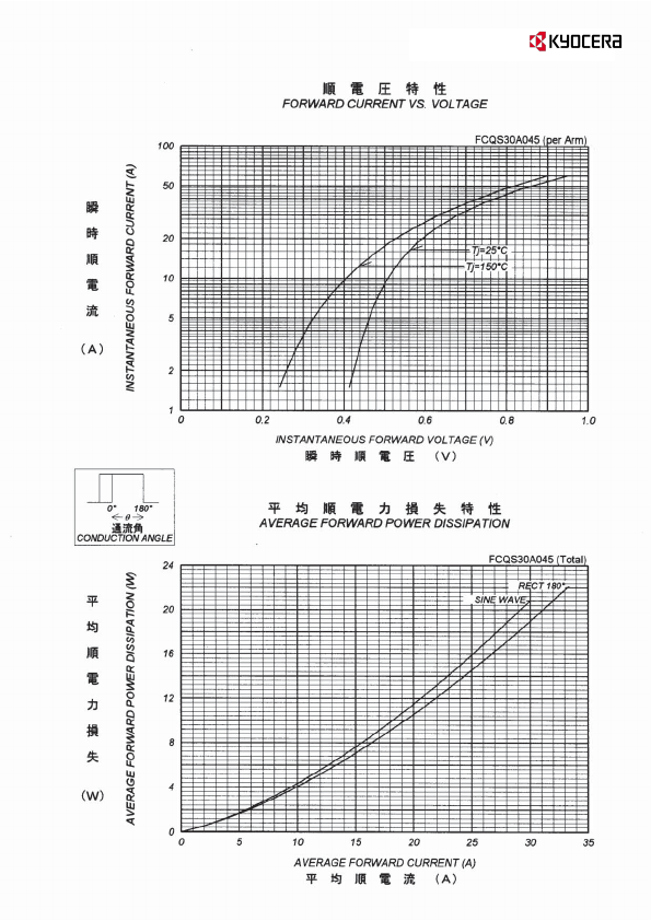 FCQS30A045