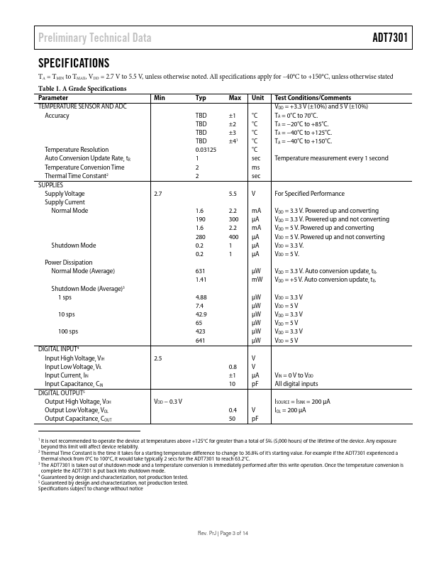 ADT7301