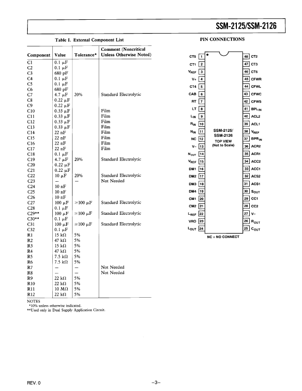 SSM-2126