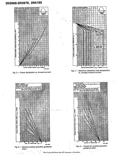 2N3668