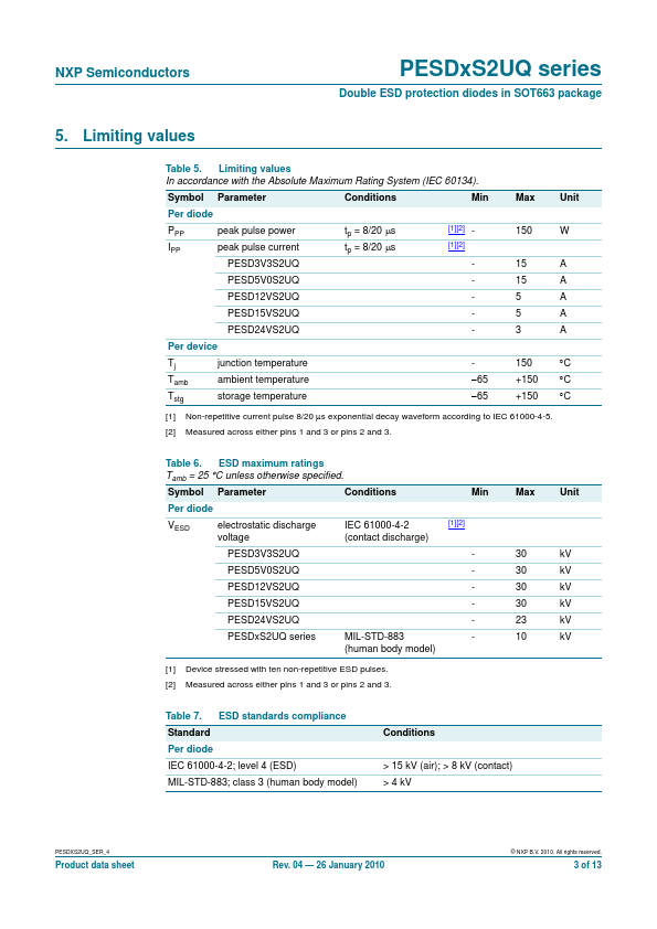 PESD12VS2UQ