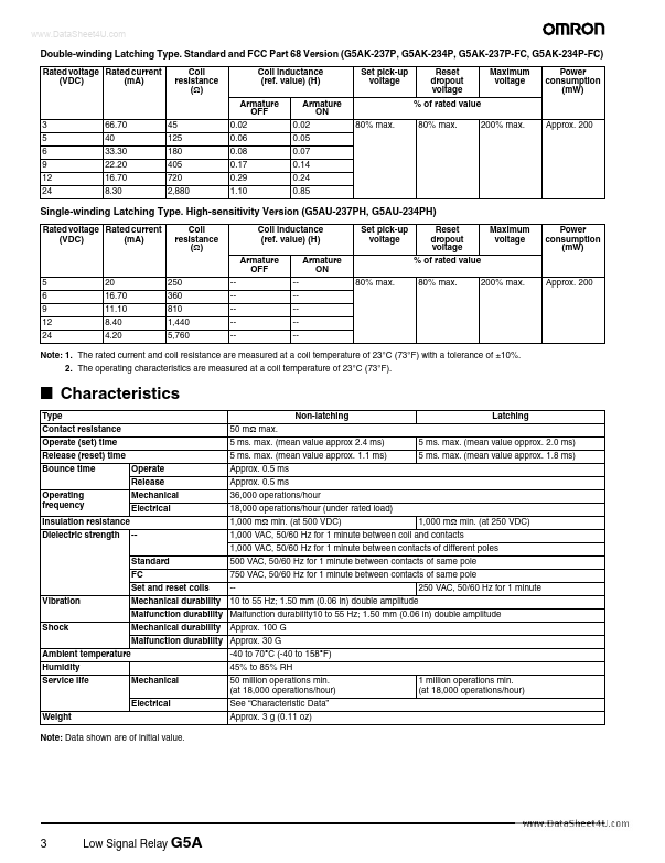 G5AU-234PH