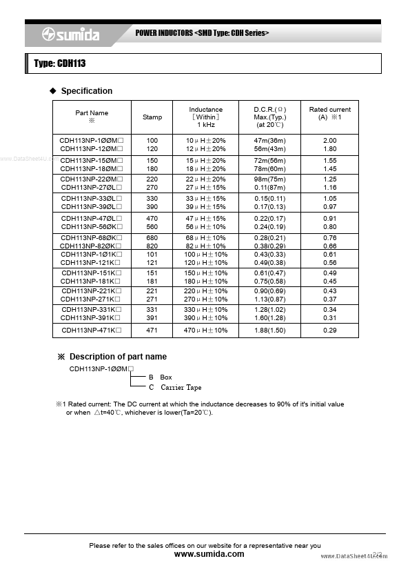 CDH113