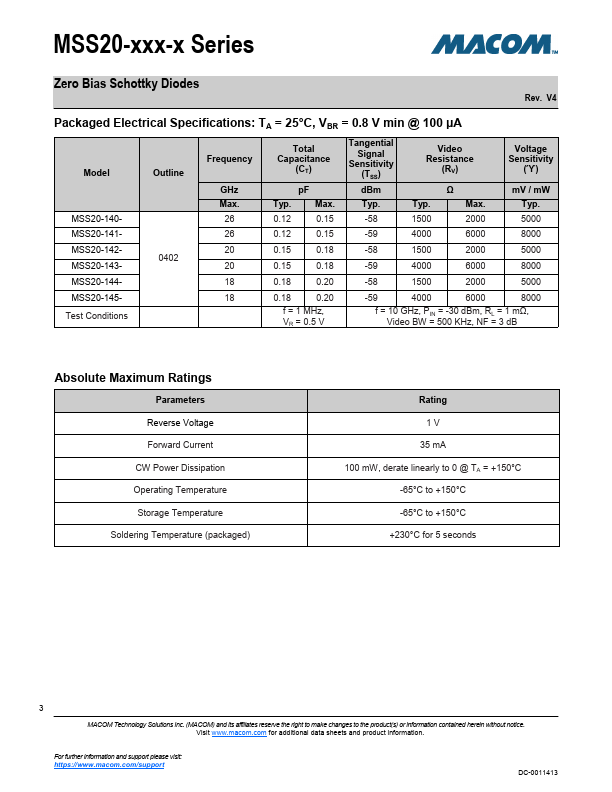 MSS20-146-C15