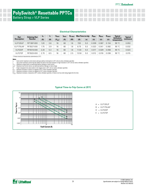 VLP120UF