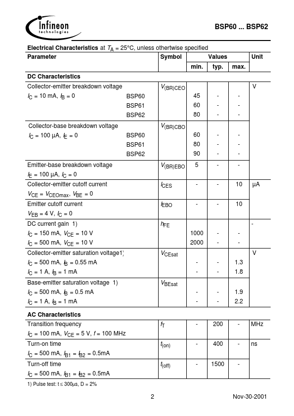 BSP61