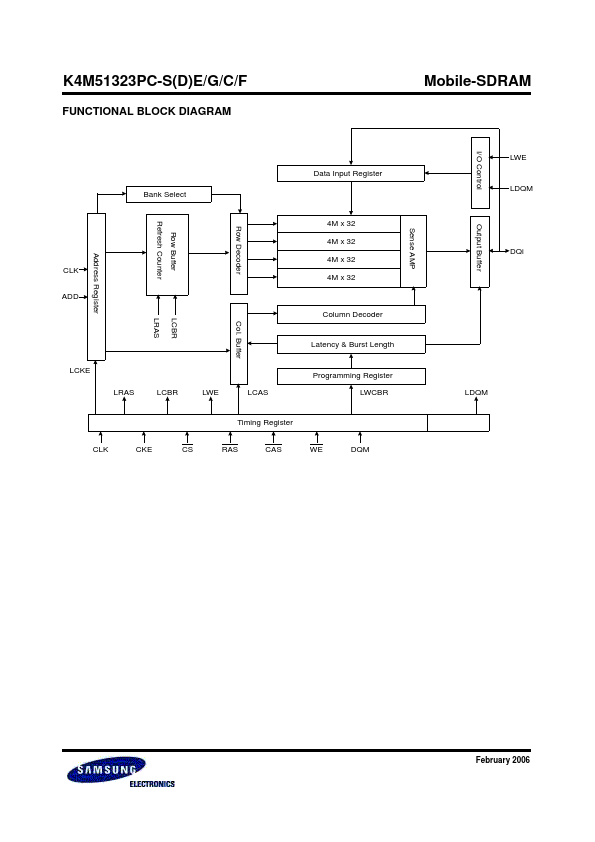 K4M51323PC