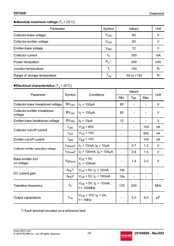 SSTA28