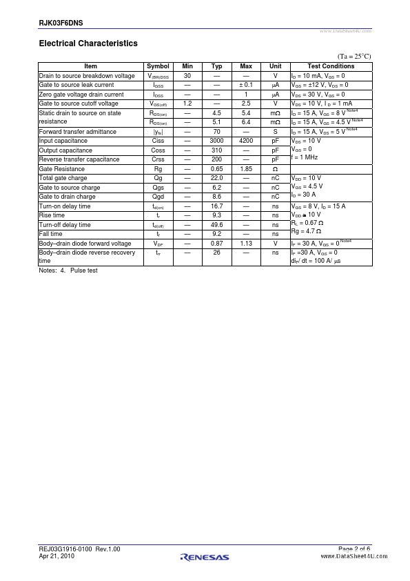 RJK03F6DNS