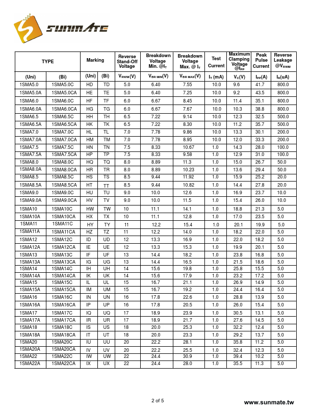 1SMA51C