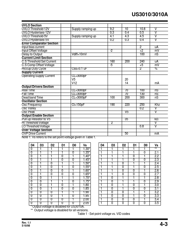 US3010A