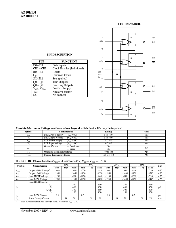 AZ10E131