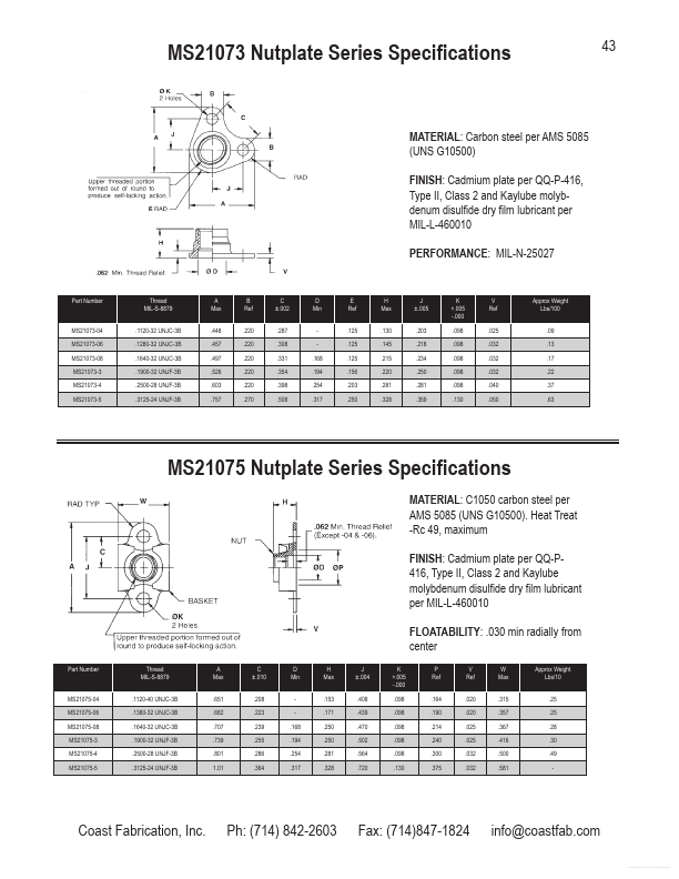 MS21075-06