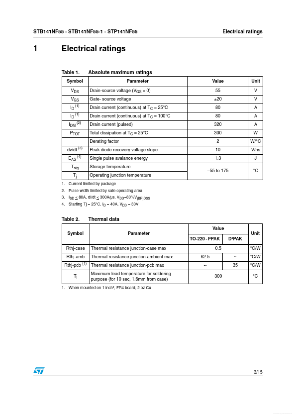 STP141NF55