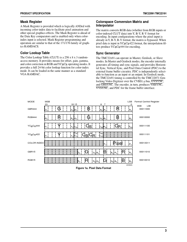 TMC22091