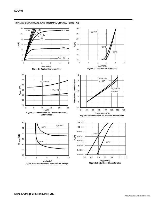 AOU401