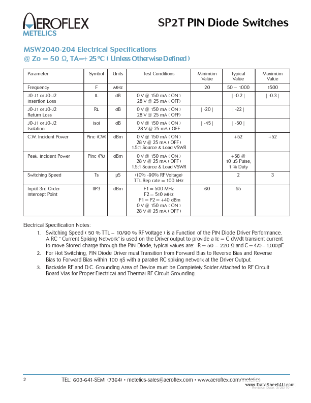 MSW2040-204