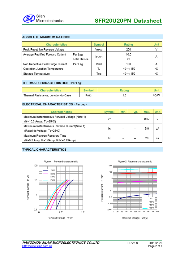 SFR20U20PN