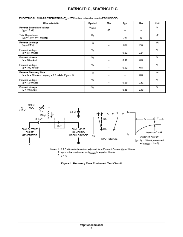 SBAT54CLT1G