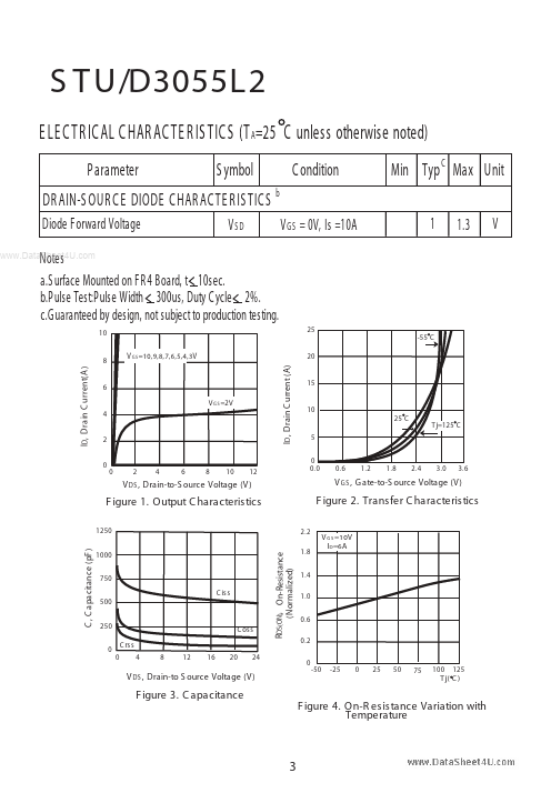 STU3055L2