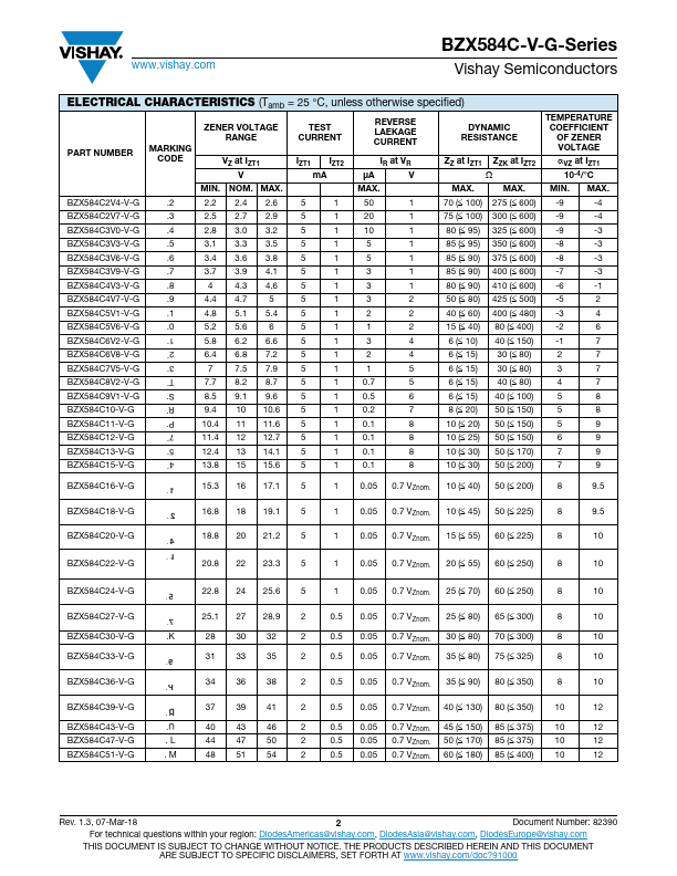 BZX584C2V7-V-G