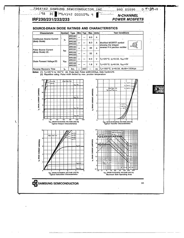 IRF233