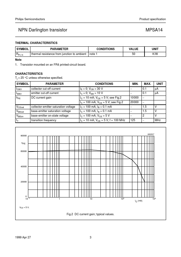 MPSA14