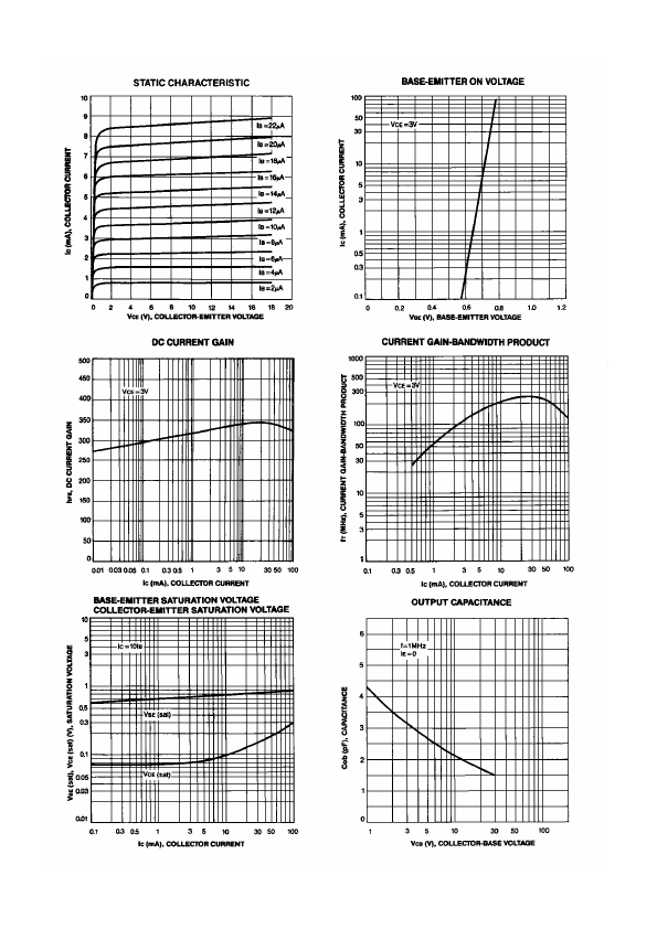 2SC1222