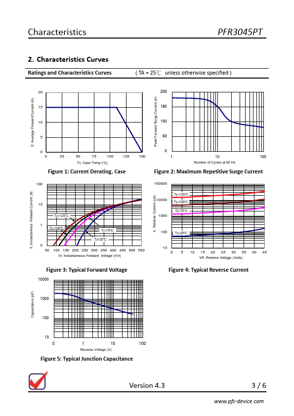 PFR3045PT