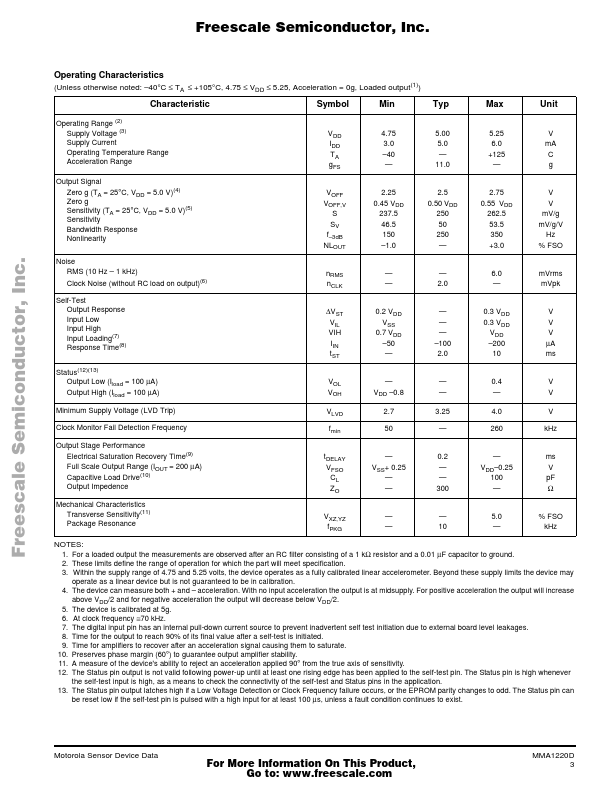 MMA1220D