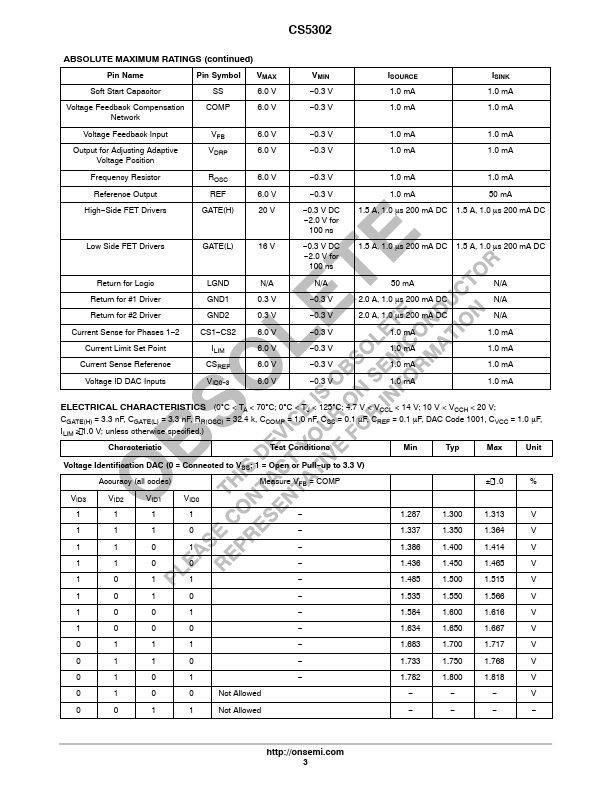 CS5302