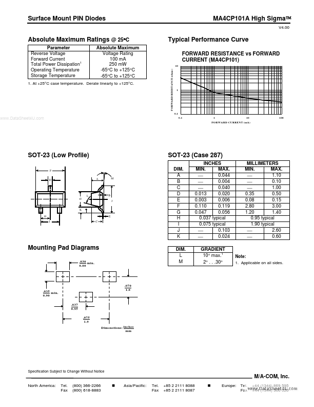 MA4CP101A