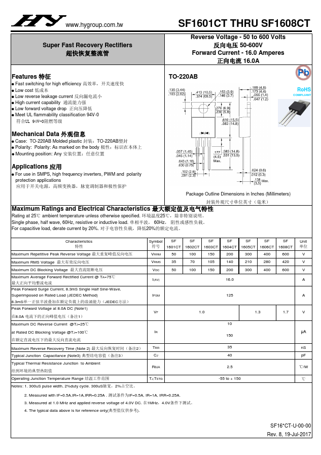 SF1605CT