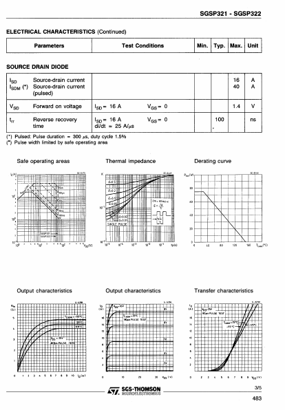 SGSP321