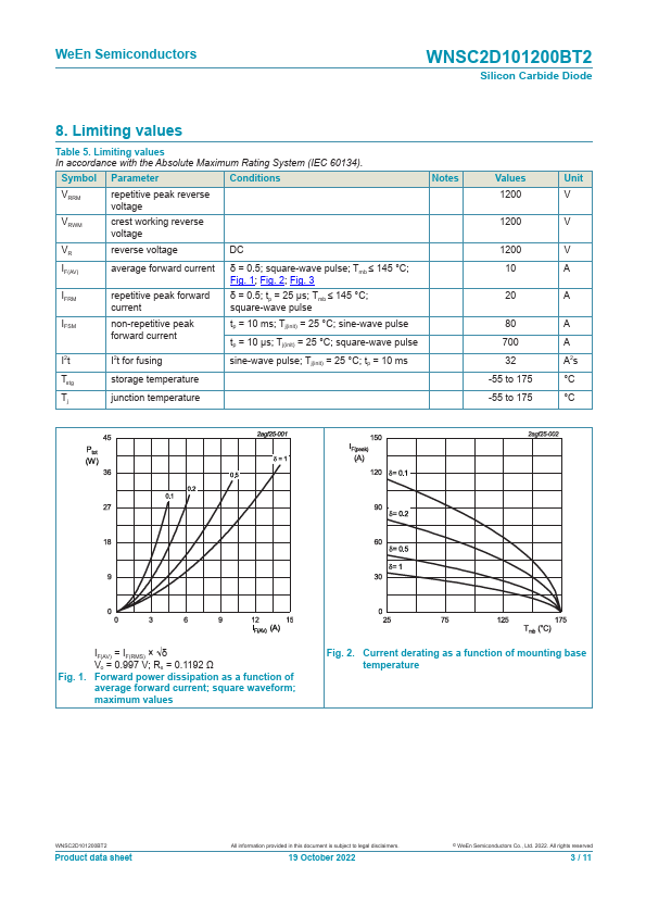 WNSC2D101200BT2