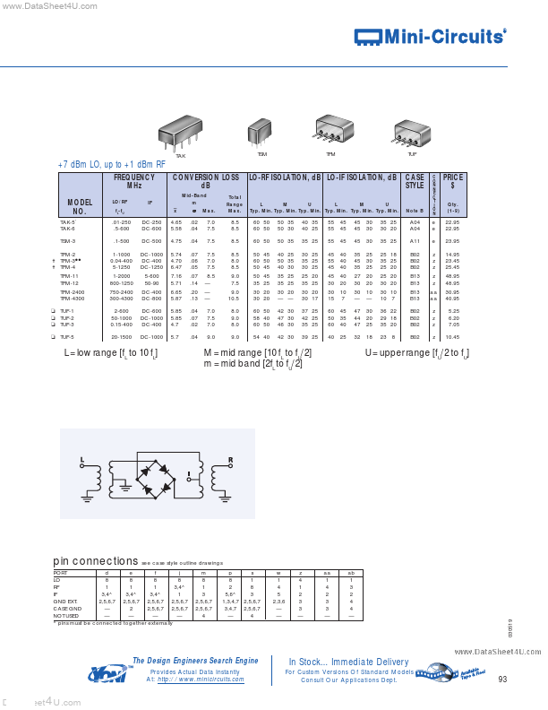 TUF-1