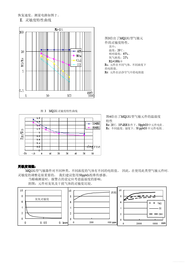 MQ131