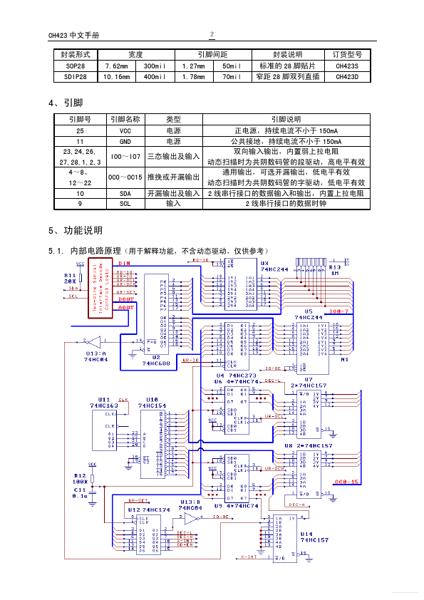 CH423