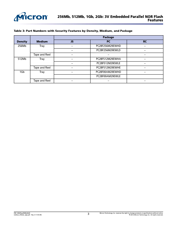 JS28F512M29EW