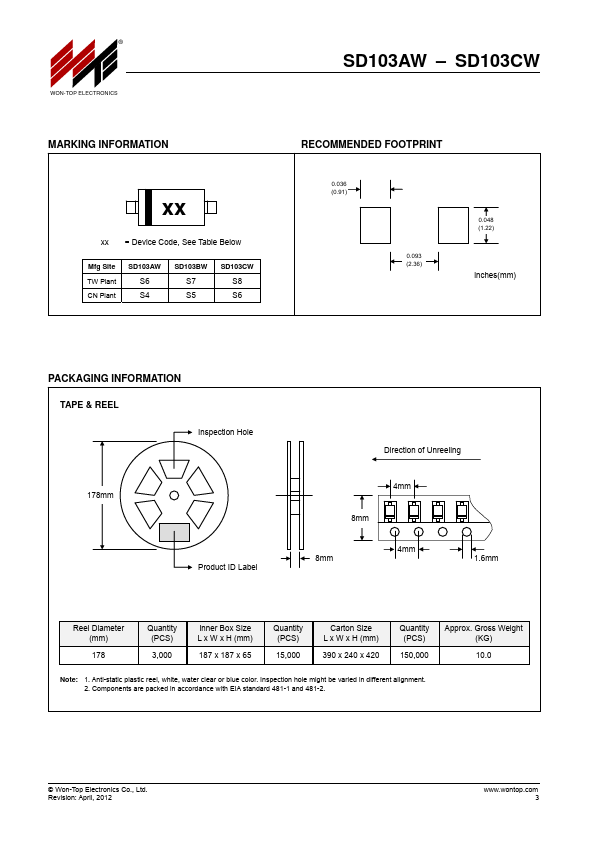 SD103BW