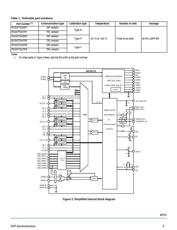 MC33772