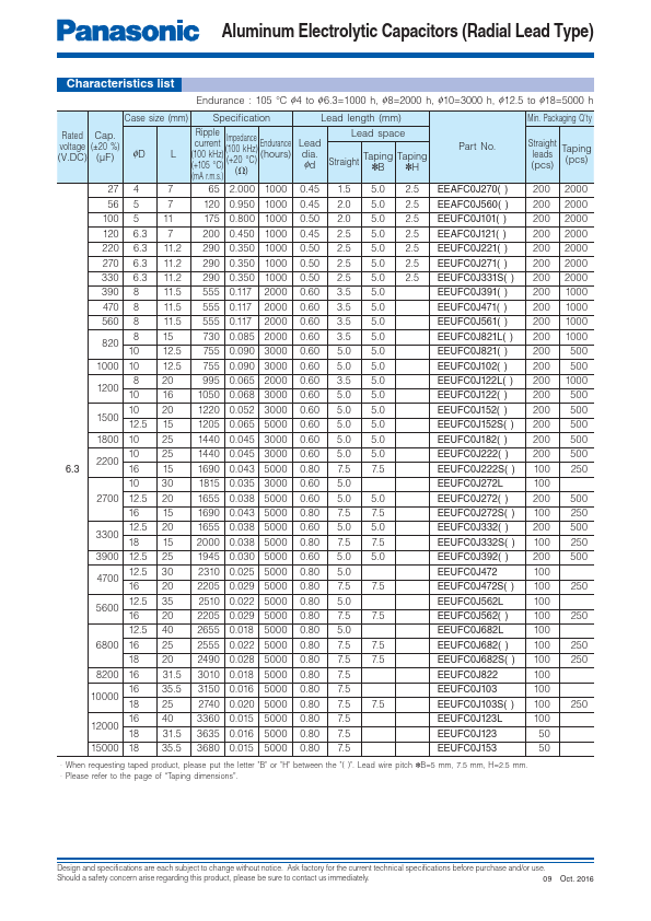 EEUFC1A101