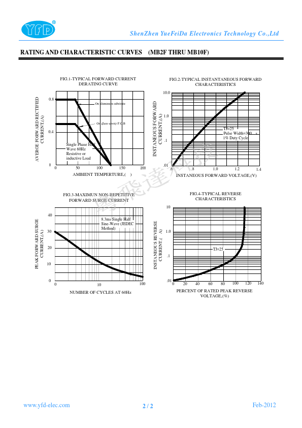 MB2F