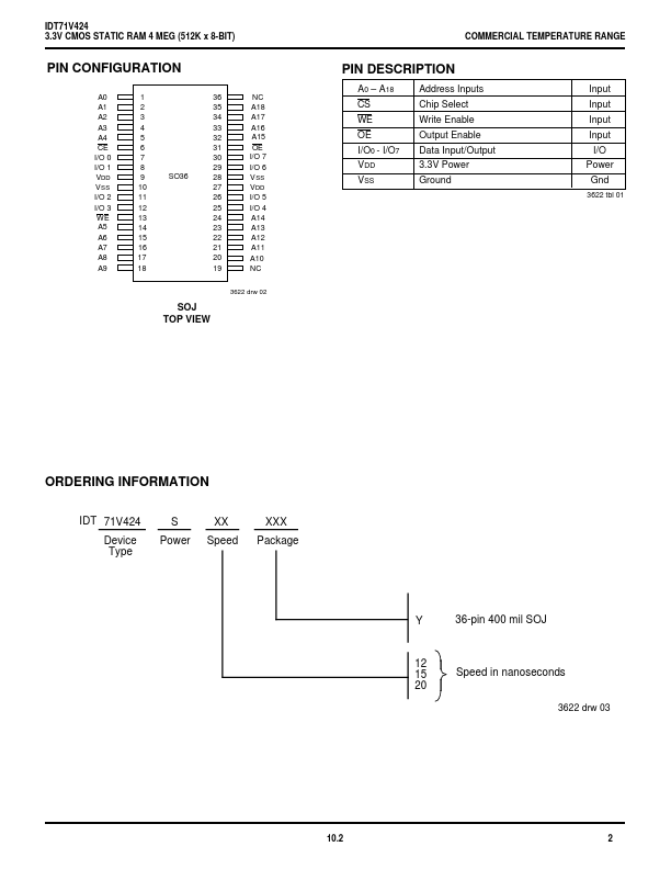 IDT71V424